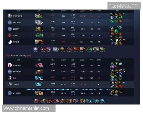 DOTA2意识排名:IG创新高 DOTA2意识排名:IG创新高