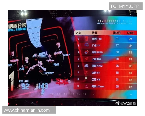 2026和平精英耐力排行榜：JDG位居第1名