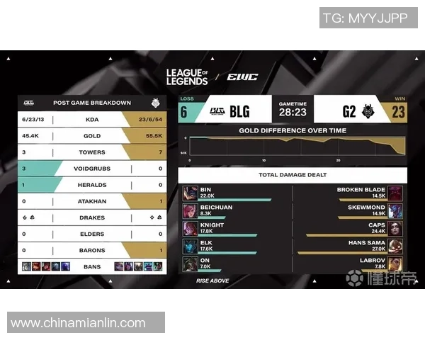 英雄联盟焦点：BLG的状态探讨