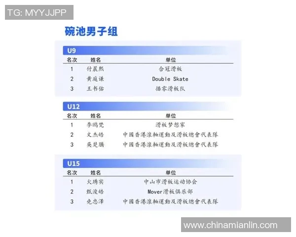 数据分析：广州滑板队的耐力表现